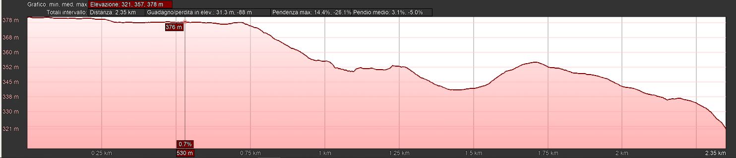 Mappa_altimetrica