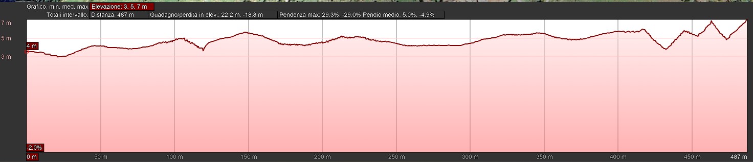Mappa_altimetrica