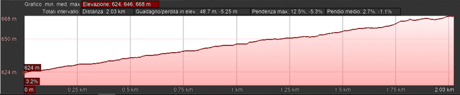 Mappa_altimetrica