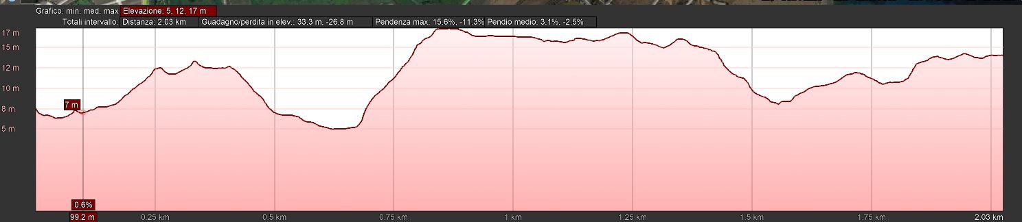 Mappa_altimetrica