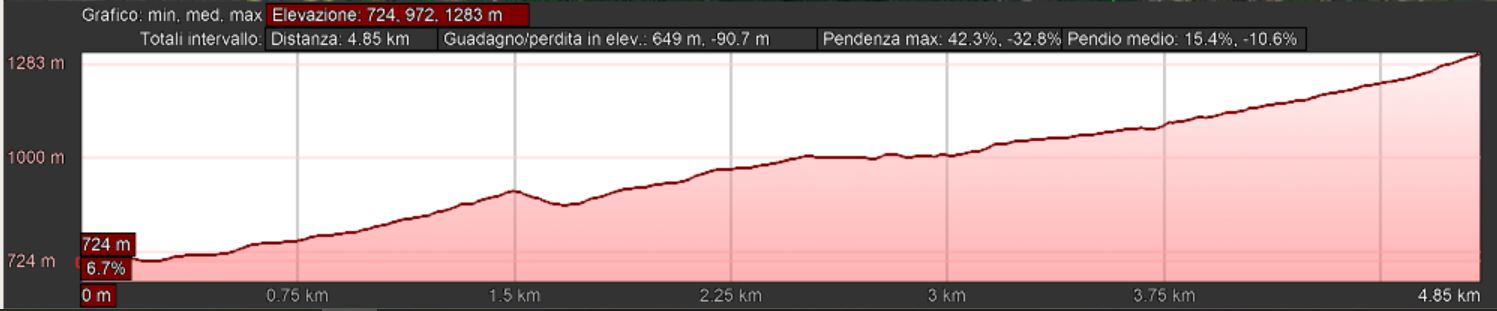 Mappa_altimetrica