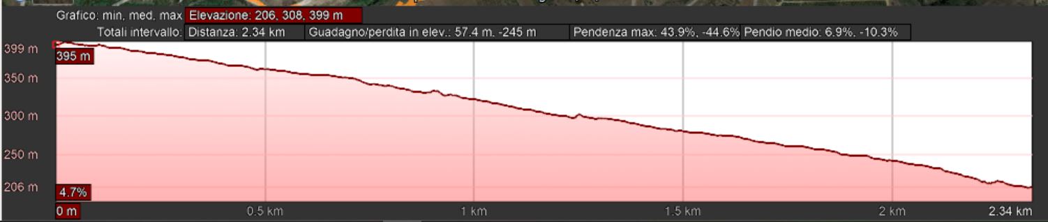 Mappa_altimetrica