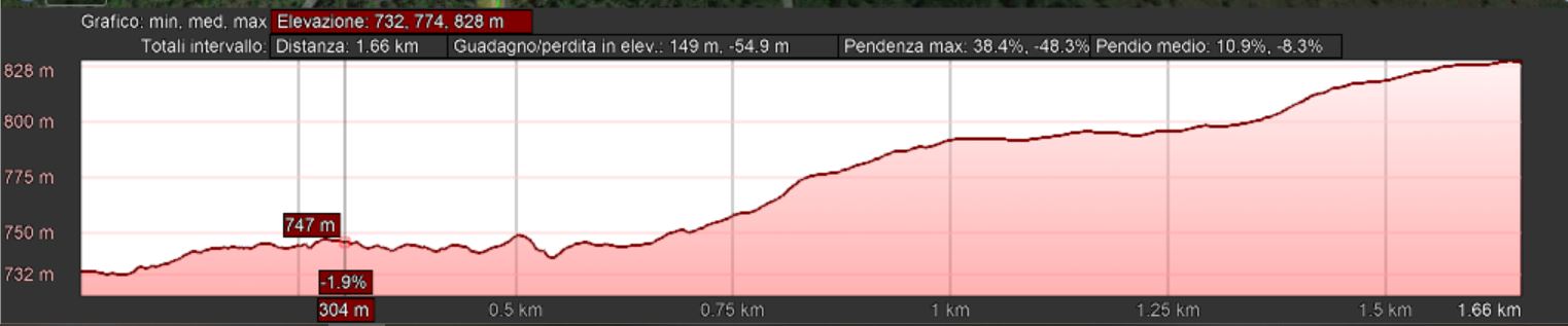 Mappa_altimetrica